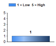 Chart5