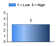 Chart5