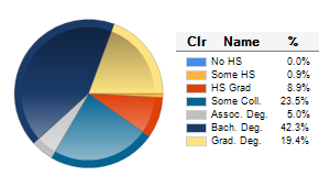 Chart6