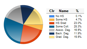 Chart6