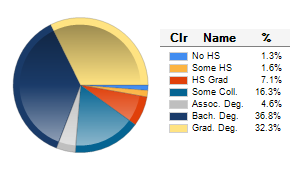 Chart6