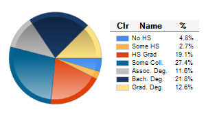 Chart6