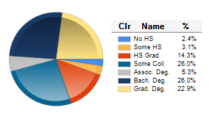 Chart6