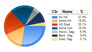 Chart6