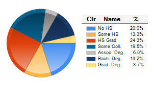 Chart6