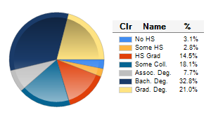 Chart6