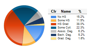 Chart6