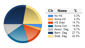 Chart6