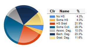 Chart6