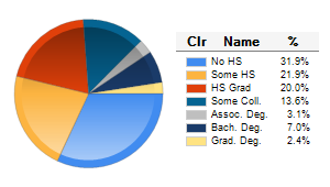 Chart6