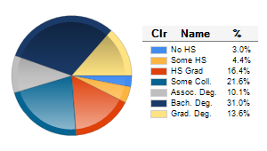 Chart6
