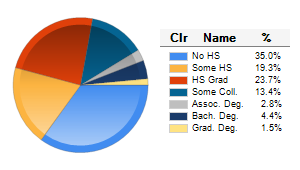 Chart6