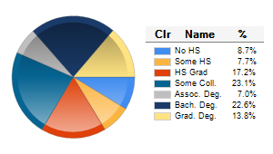 Chart6