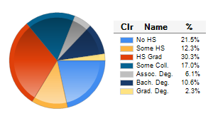 Chart6
