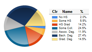 Chart6