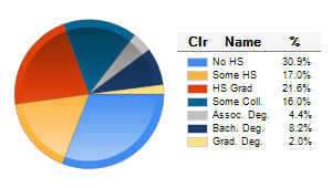 Chart6