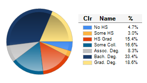 Chart6