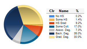 Chart6
