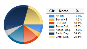 Chart6