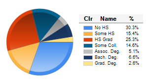 Chart6