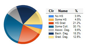 Chart6