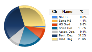 Chart6