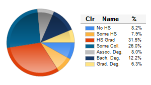 Chart6