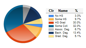 Chart6