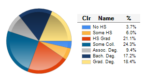 Chart6