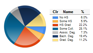 Chart6