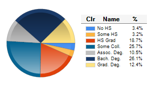 Chart6