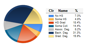 Chart6