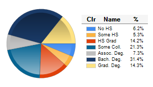 Chart6