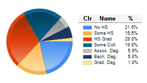 Chart6