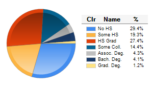 Chart6