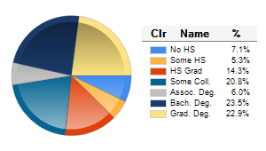 Chart6