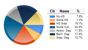 Chart6
