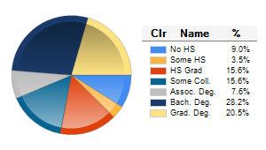 Chart6
