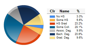 Chart6