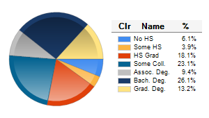 Chart6