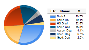 Chart6