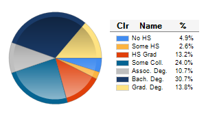 Chart6