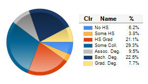 Chart6