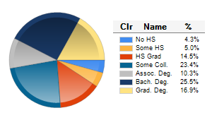 Chart6