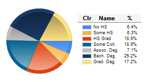 Chart6