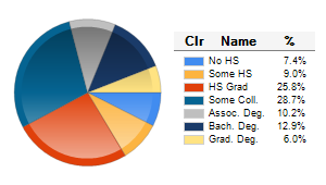 Chart6