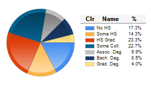 Chart6