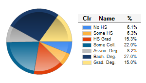 Chart6