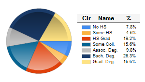 Chart6