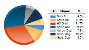 Chart6